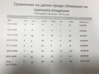 Бургаските ученици излизат в грипна ваканция