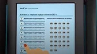 Изтеглиха жребия за номерата в бюлетината за изборите