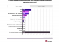 Алфа рисърч: 6 или 7 партии в следващия парламент, ако изборите са в неделя