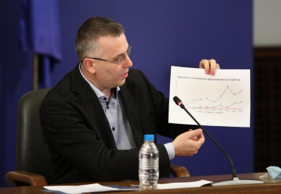 Заразените с COVID-19 у нас вече са над 2000