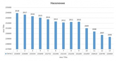 Тенденцията в демографията на Бургас е за устойчиво нарастване на населението