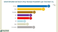 Нагласите три месеца преди евроизборите